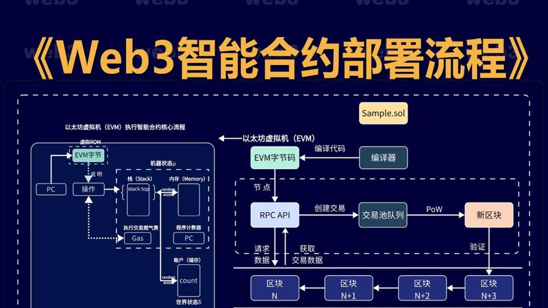 数字货币支付工具：创新支付方式的未来趋势